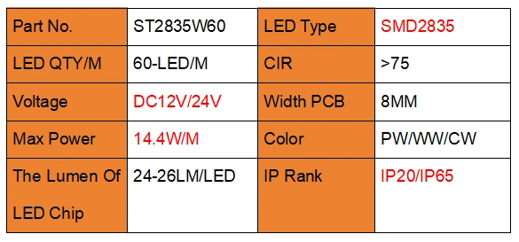 led light strips for room